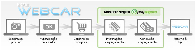 Compra Segura Brasil Webcar